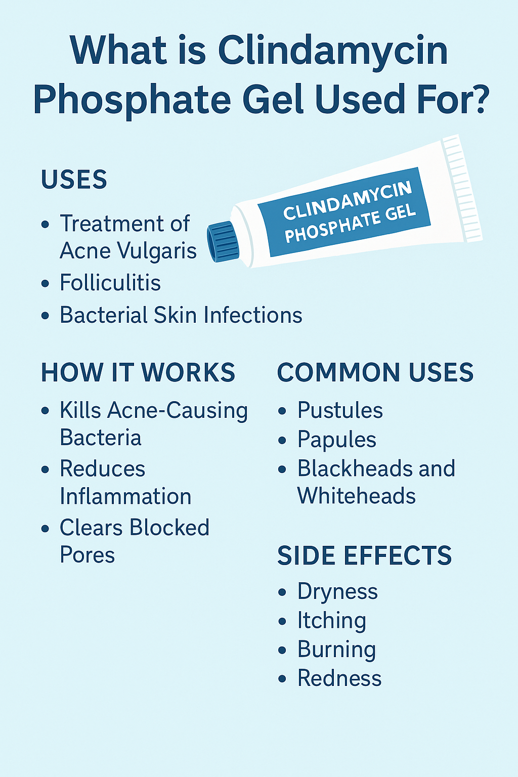 What is Clindamycin Phosphate Gel Used For?