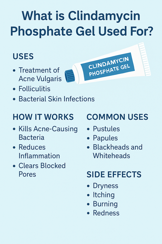 What is Clindamycin Phosphate Gel Used For?